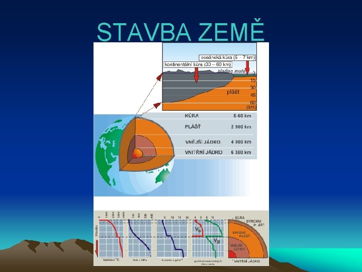 STAVBA ZEMĚ 