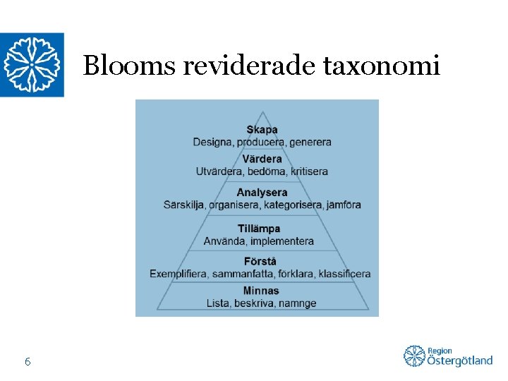 Blooms reviderade taxonomi 6 