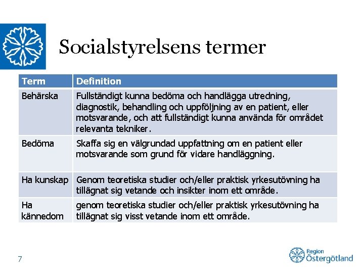 Socialstyrelsens termer Term Definition Behärska Fullständigt kunna bedöma och handlägga utredning, diagnostik, behandling och