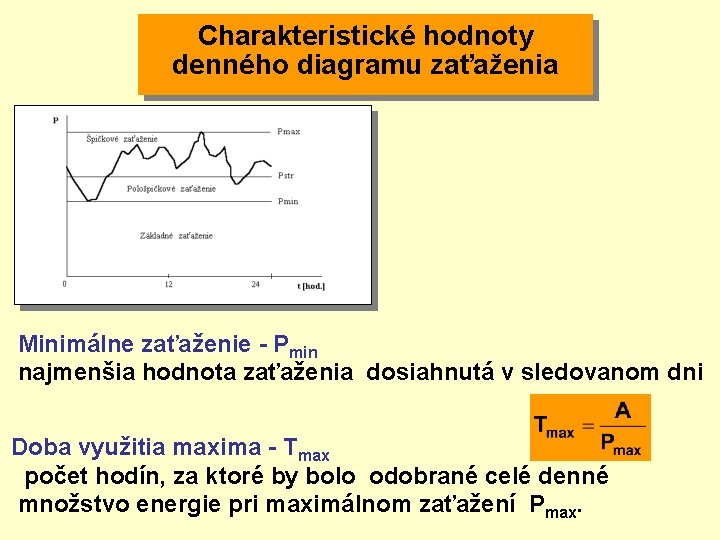 Charakteristické hodnoty denného diagramu zaťaženia Minimálne zaťaženie - Pmin najmenšia hodnota zaťaženia dosiahnutá v