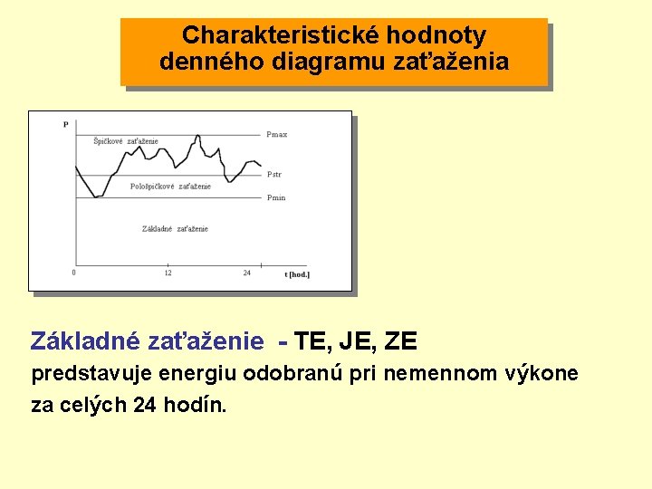 Charakteristické hodnoty denného diagramu zaťaženia Základné zaťaženie - TE, JE, ZE predstavuje energiu odobranú