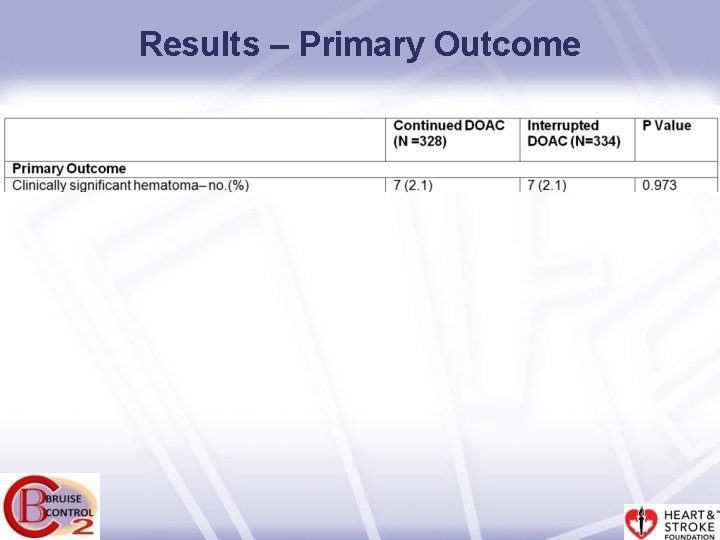 Results – Primary Outcome 