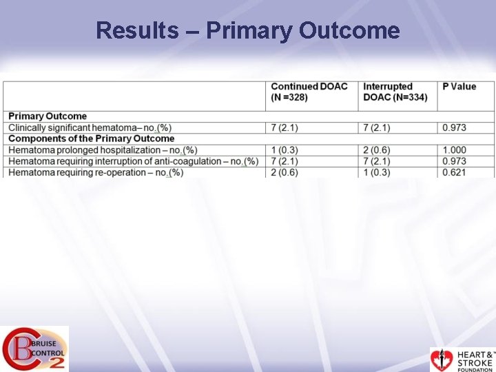 Results – Primary Outcome 