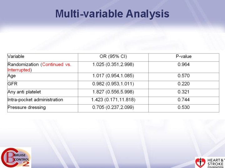 Multi-variable Analysis 