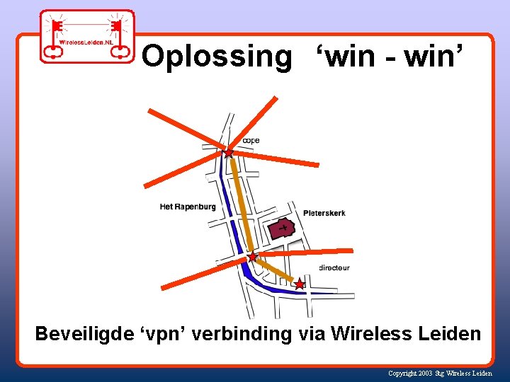 Oplossing ‘win - win’ Beveiligde ‘vpn’ verbinding via Wireless Leiden Copyright 2003 Stg Wireless