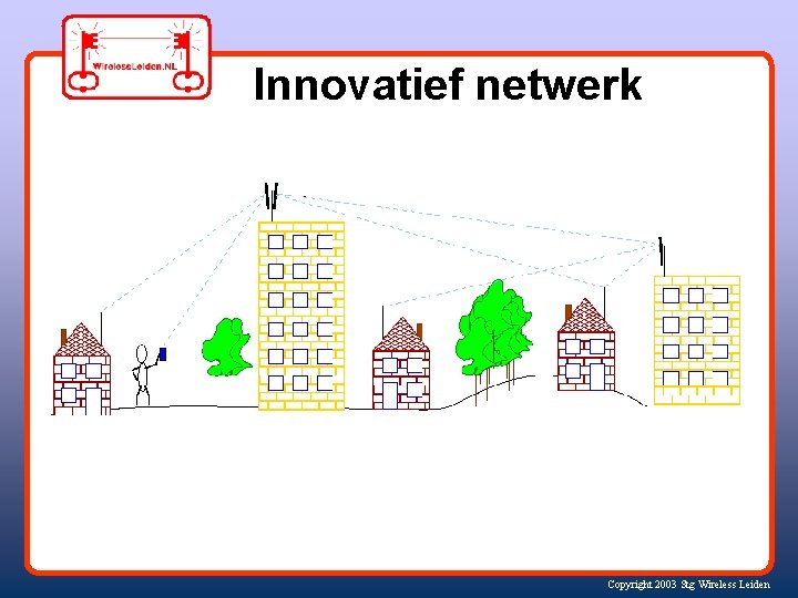 Innovatief netwerk Copyright 2003 Stg Wireless Leiden 