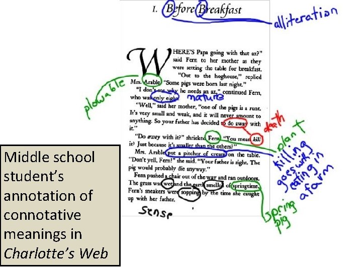 Middle school student’s annotation of connotative meanings in Charlotte’s Web 