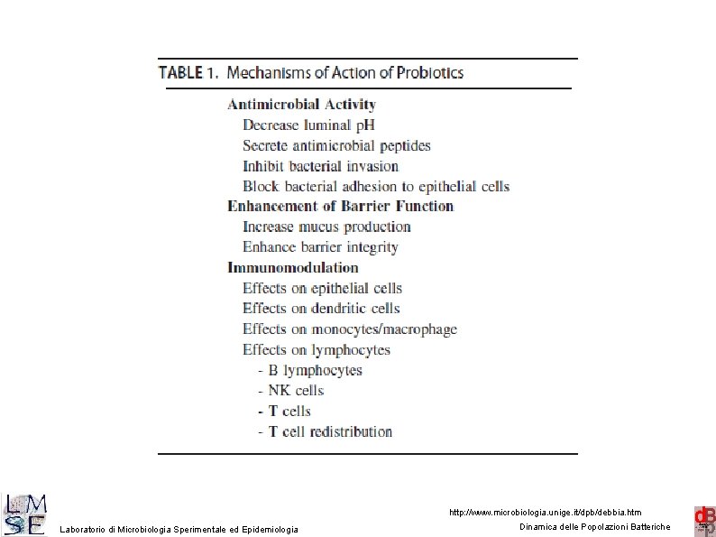 27 http: //www. microbiologia. unige. it/dpb/debbia. htm Laboratorio di Microbiologia Sperimentale ed Epidemiologia Dinamica