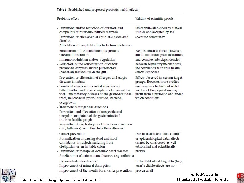 56 http: //www. microbiologia. unige. it/dpb/debbia. htm Laboratorio di Microbiologia Sperimentale ed Epidemiologia Dinamica