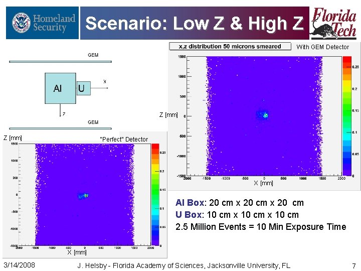 Scenario: Low Z & High Z With GEM Detector Z [mm] “Perfect” Detector X