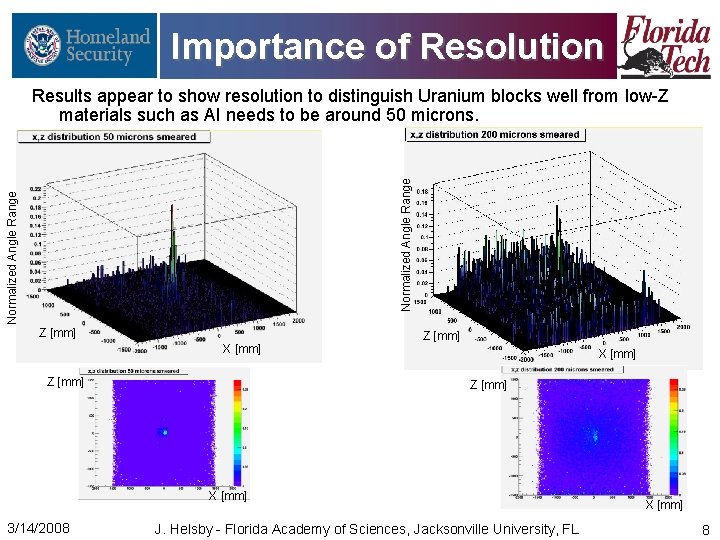 Importance of Resolution Normalized Angle Range Results appear to show resolution to distinguish Uranium