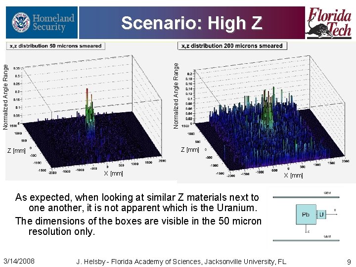 Normalized Angle Range Scenario: High Z Z [mm] X [mm] As expected, when looking