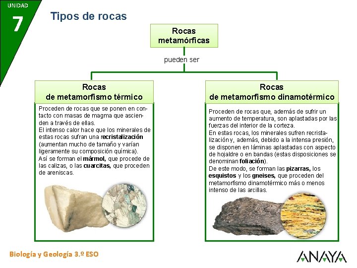 UNIDAD 7 Tipos de rocas Rocas metamórficas pueden ser Rocas de metamorfismo térmico Rocas