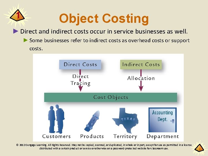 1 Object Costing ► Direct and indirect costs occur in service businesses as well.