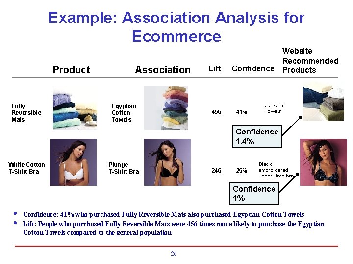 Example: Association Analysis for Ecommerce Product Fully Reversible Mats Association Egyptian Cotton Towels Lift