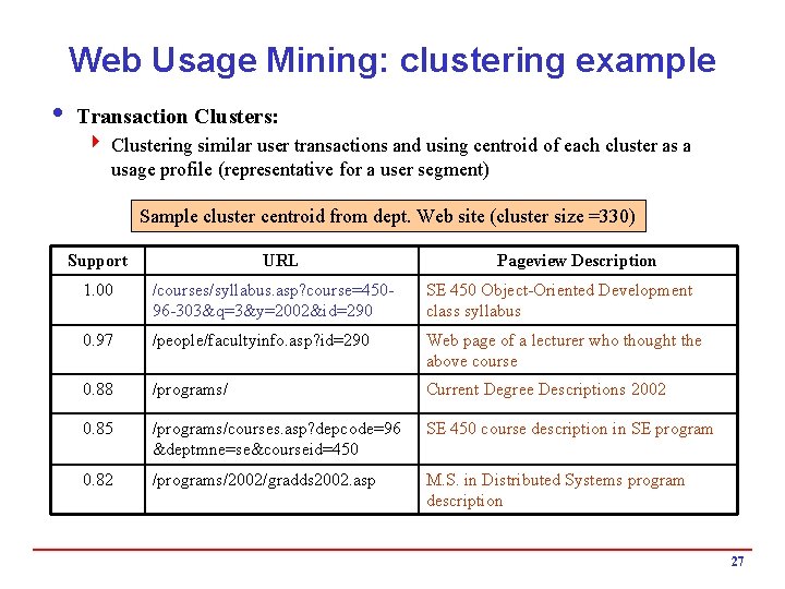 Web Usage Mining: clustering example i Transaction Clusters: 4 Clustering similar user transactions and