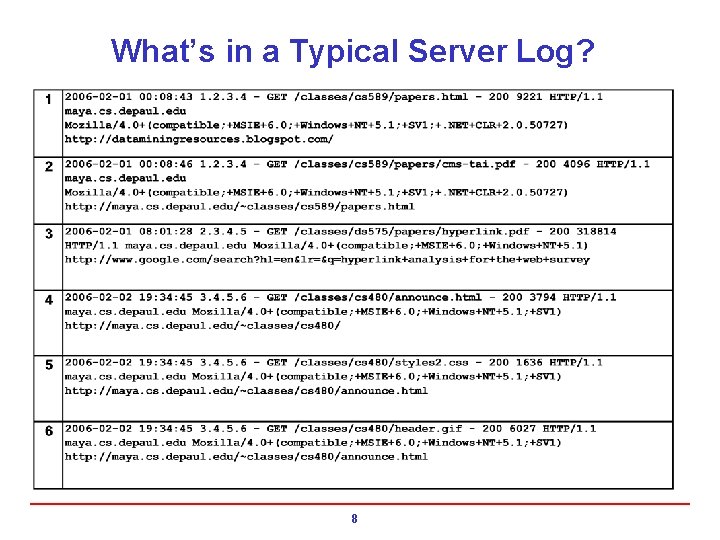 What’s in a Typical Server Log? 8 