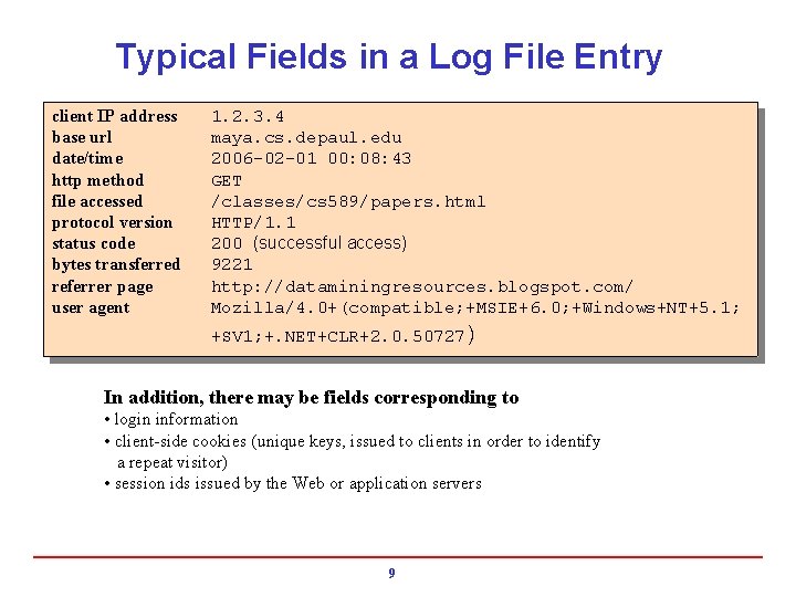 Typical Fields in a Log File Entry client IP address base url date/time http