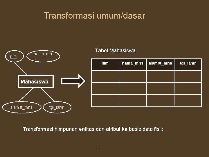 Transformasi umum/dasar nama_mh s nim Tabel Mahasiswa nim nama_mhs alamat_mhs Mahasiswa alamat_mhs tgl_lahir Transformasi