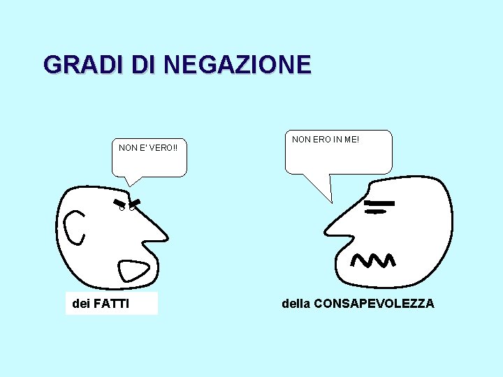 GRADI DI NEGAZIONE NON E' VERO!! dei FATTI NON ERO IN ME! della CONSAPEVOLEZZA