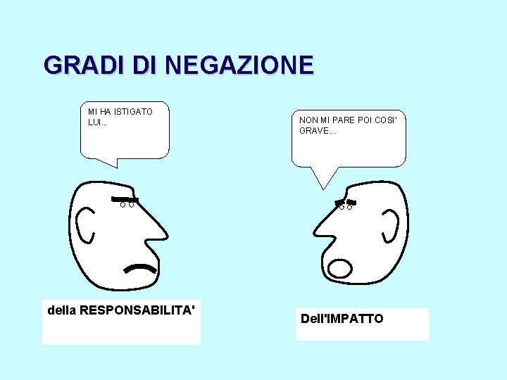 GRADI DI NEGAZIONE MI HA ISTIGATO LUI. . . della RESPONSABILITA' NON MI PARE