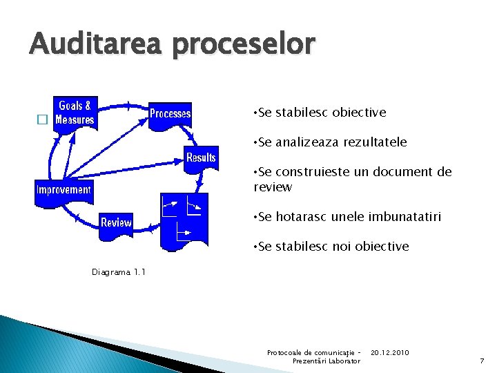 Auditarea proceselor • Se stabilesc obiective � • Se analizeaza rezultatele • Se construieste