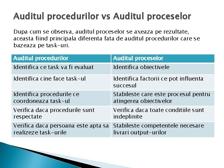 Auditul procedurilor vs Auditul proceselor Dupa cum se observa, auditul proceselor se axeaza pe