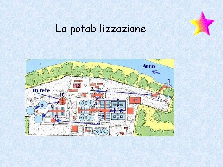 La potabilizzazione 
