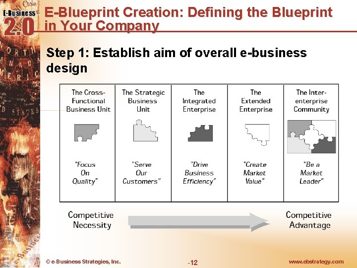 E-Blueprint Creation: Defining the Blueprint in Your Company Step 1: Establish aim of overall
