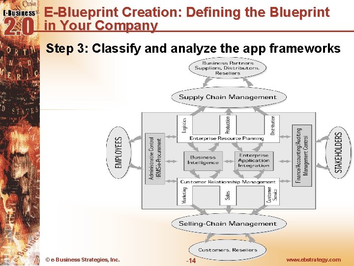 E-Blueprint Creation: Defining the Blueprint in Your Company Step 3: Classify and analyze the