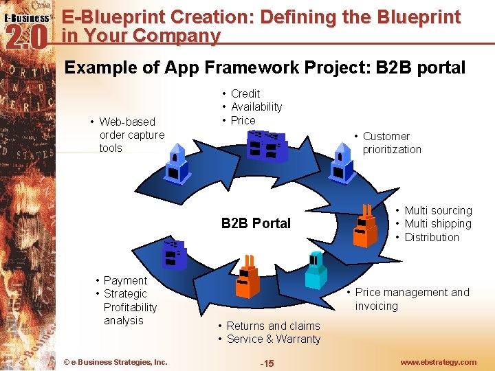 E-Blueprint Creation: Defining the Blueprint in Your Company Example of App Framework Project: B