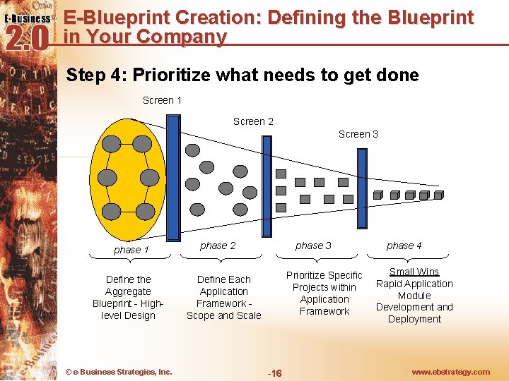 E-Blueprint Creation: Defining the Blueprint in Your Company Step 4: Prioritize what needs to