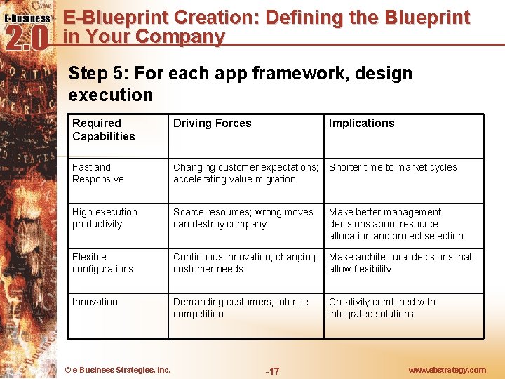 E-Blueprint Creation: Defining the Blueprint in Your Company Step 5: For each app framework,