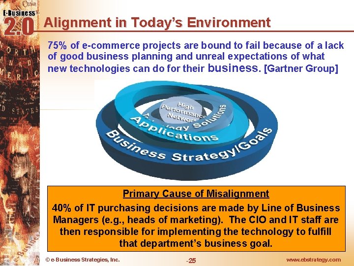 Alignment in Today’s Environment 75% of e-commerce projects are bound to fail because of