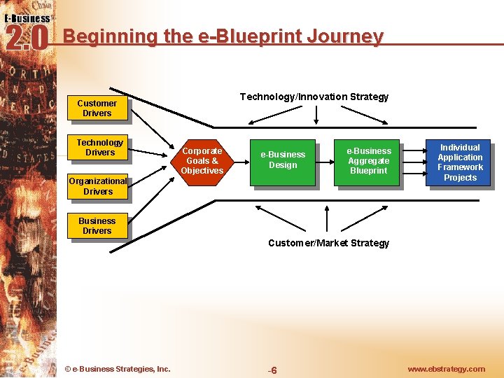 Beginning the e-Blueprint Journey Technology/Innovation Strategy Customer Drivers Technology Drivers Corporate Goals & Objectives