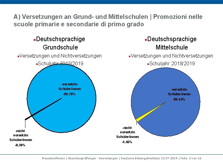 A) Versetzungen an Grund- und Mittelschulen | Promozioni nelle scuole primarie e secondarie di