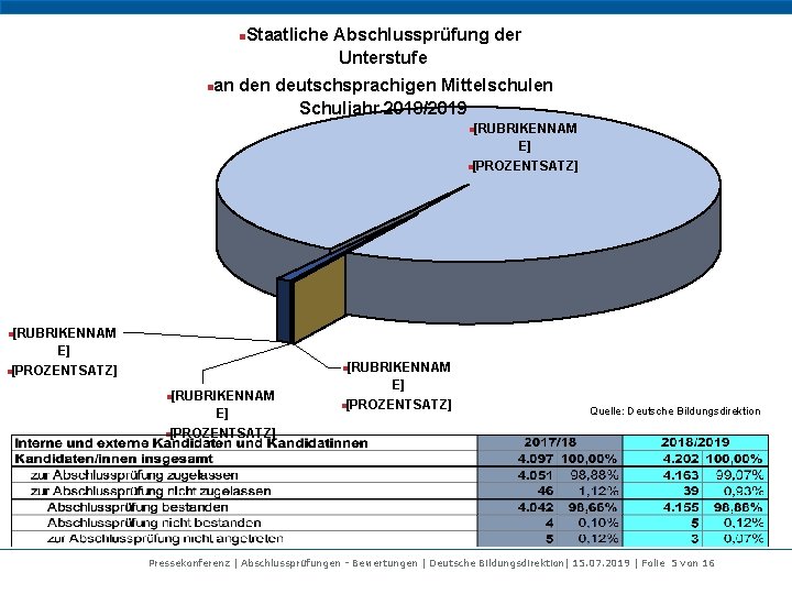 n n Staatliche Abschlussprüfung der Unterstufe an deutschsprachigen Mittelschulen Schuljahr 2018/2019 n n [RUBRIKENNAM