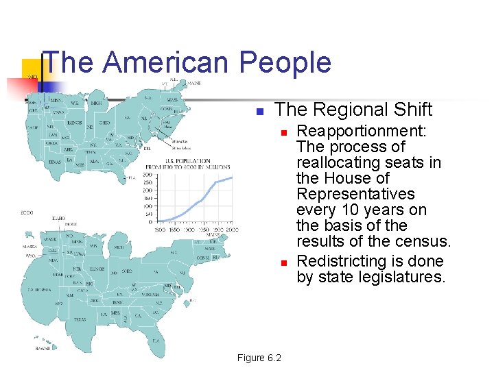 The American People n The Regional Shift n n Figure 6. 2 Reapportionment: The