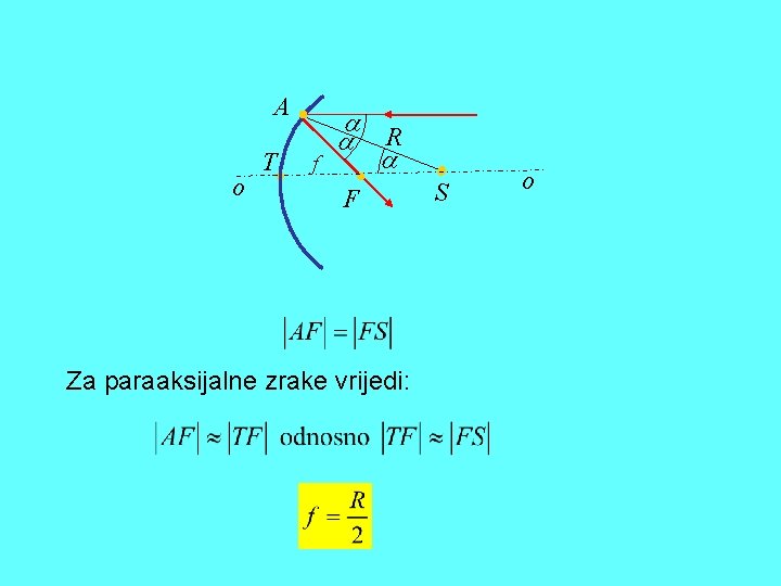 A o T f R F Za paraaksijalne zrake vrijedi: S o 