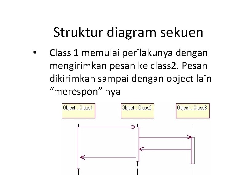 Struktur diagram sekuen • Class 1 memulai perilakunya dengan mengirimkan pesan ke class 2.