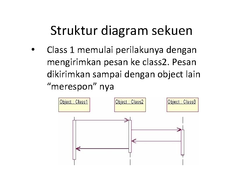 Struktur diagram sekuen • Class 1 memulai perilakunya dengan mengirimkan pesan ke class 2. Struktur diagram sekuen • Class 1 memulai perilakunya dengan mengirimkan pesan ke class 2.