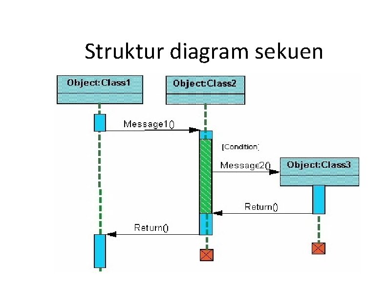 Struktur diagram sekuen 