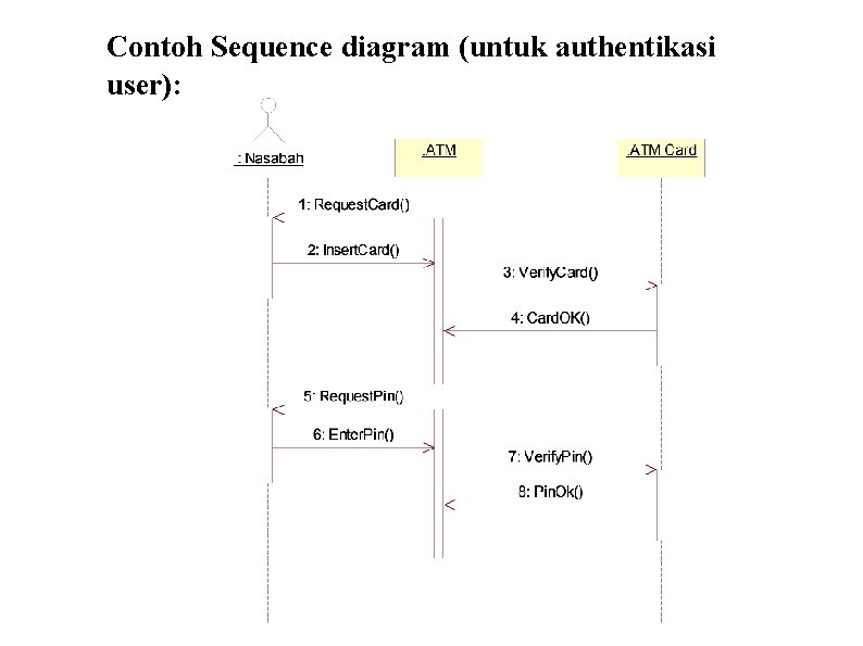 Contoh Sequence diagram (untuk authentikasi user): 