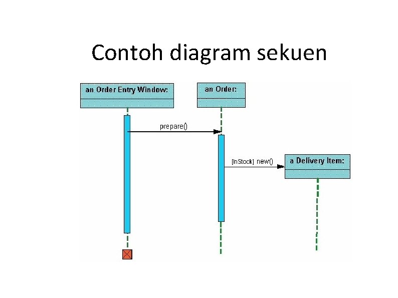 Contoh diagram sekuen Contoh diagram sekuen