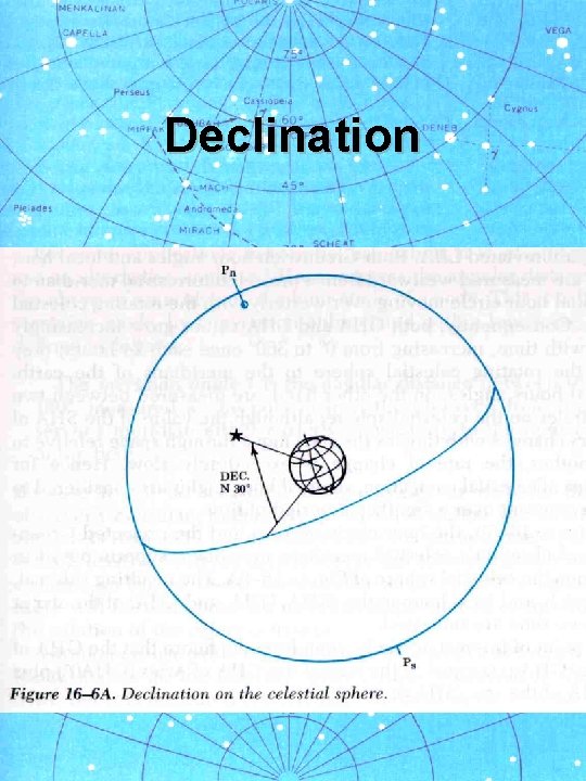 Declination 