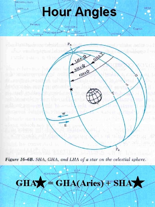 Hour Angles GHA = GHA(Aries) + SHA 