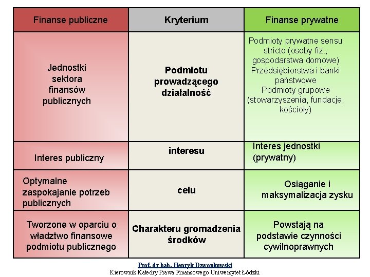 Finanse publiczne Kryterium Jednostki sektora finansów publicznych Podmiotu prowadzącego działalność interesu Interes publiczny Optymalne