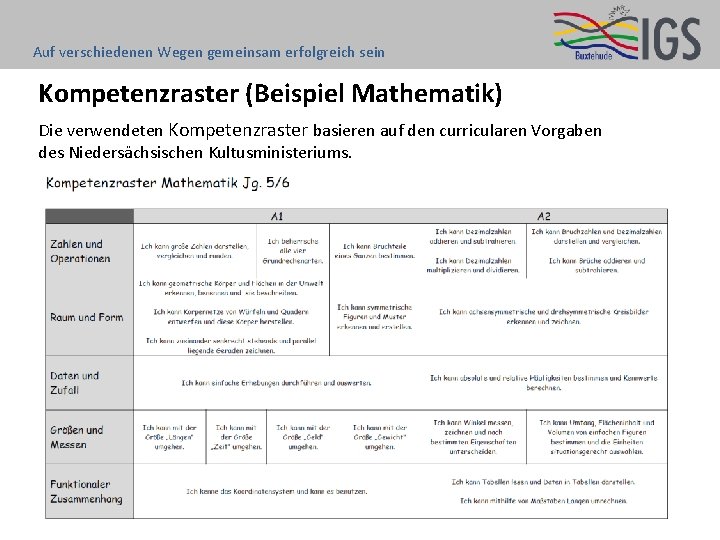 Auf verschiedenen Wegen gemeinsam erfolgreich sein Kompetenzraster (Beispiel Mathematik) Die verwendeten Kompetenzraster basieren auf