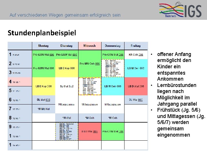 Auf verschiedenen Wegen gemeinsam erfolgreich sein Stundenplanbeispiel • offener Anfang ermöglicht den Kinder ein