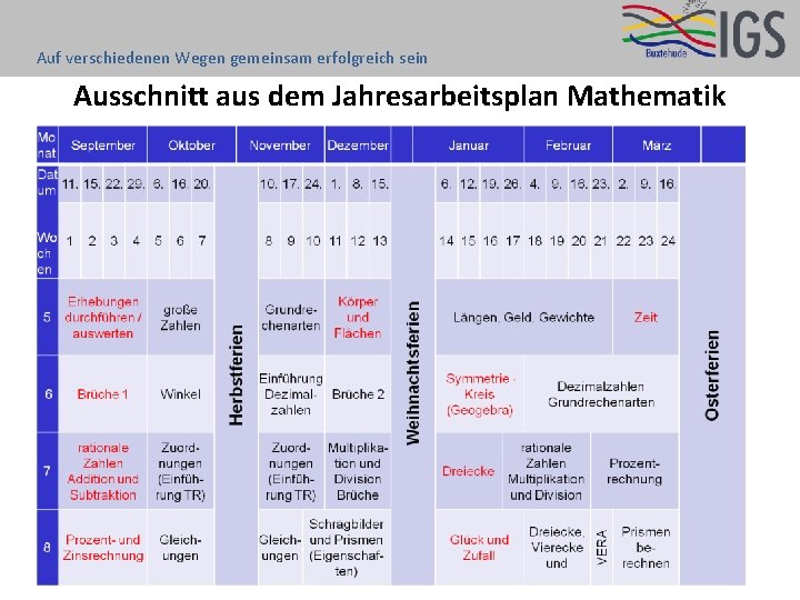 Auf verschiedenen Wegen gemeinsam erfolgreich sein Ausschnitt aus dem Jahresarbeitsplan Mathematik 